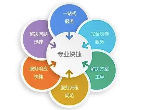 苏州IT外包服务全解析 项目类型、典型案例与收费标准